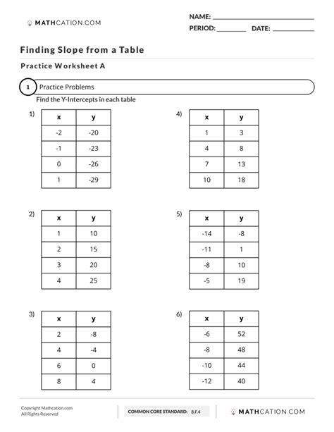 Slope From Table Worksheet